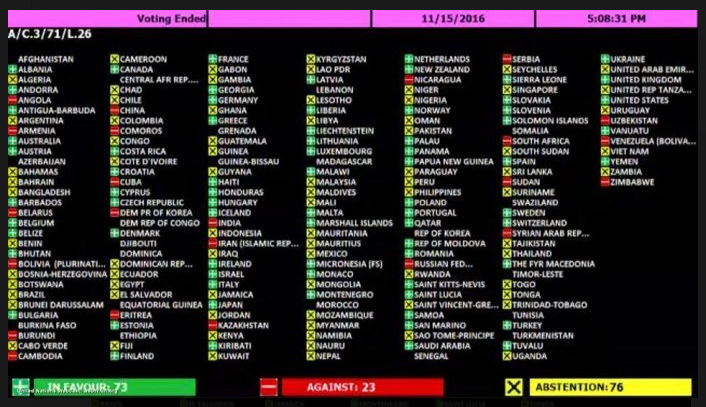 Итоги голосования в 3-м комитете Генассамблеи ООН 15 ноября; скриншот