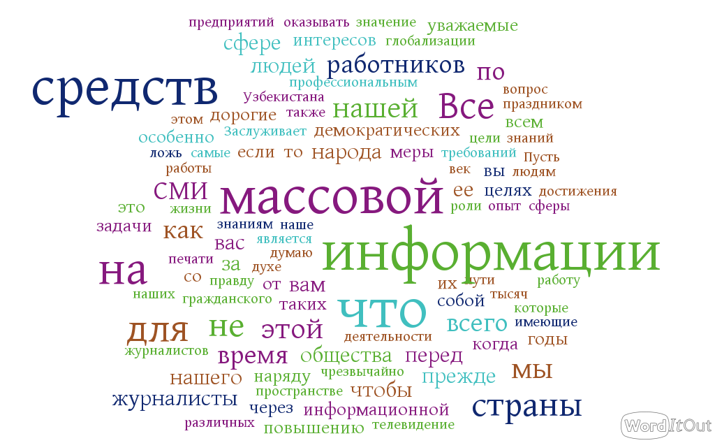 Самые употребляемые слова в обращении Ислама Каримова к журналистам (28 июня 2014 года)