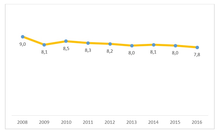 Рост ВВП в Узбекистане - по данным Всемирного банка и Госкомстата РУз