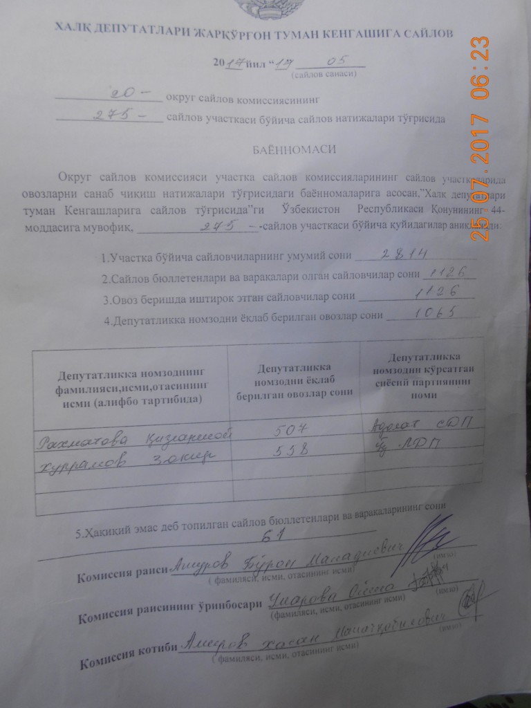 Документ избиркома, что Хуррамов набрал 558 голосов; фото: "Бесстрашные"