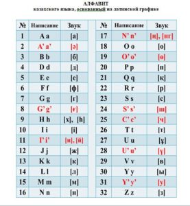 Новый алфавит казахского языка; фото: Akorda.kz