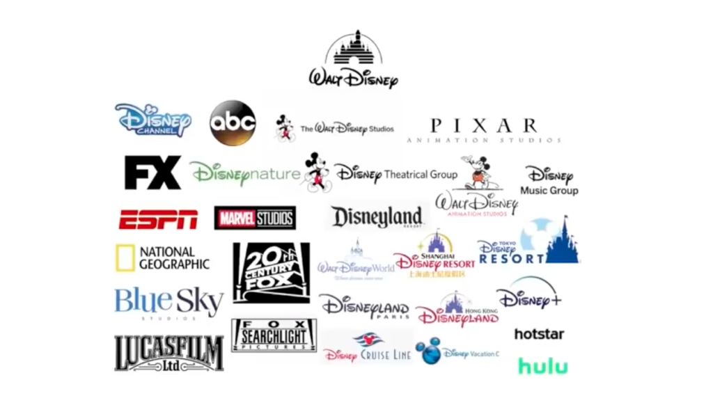 Что стоит за компанией Walt Disney...